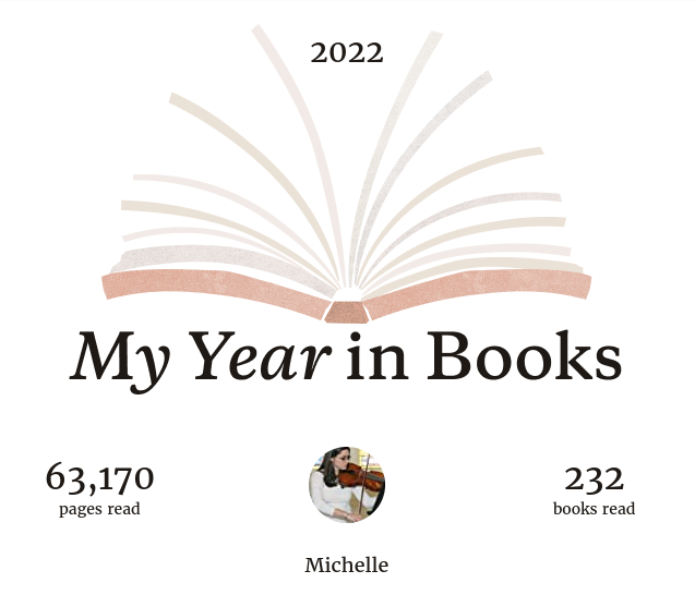Screenshot of my "Year in Books" from Goodreads. 63,170 pages read. 232 books read.